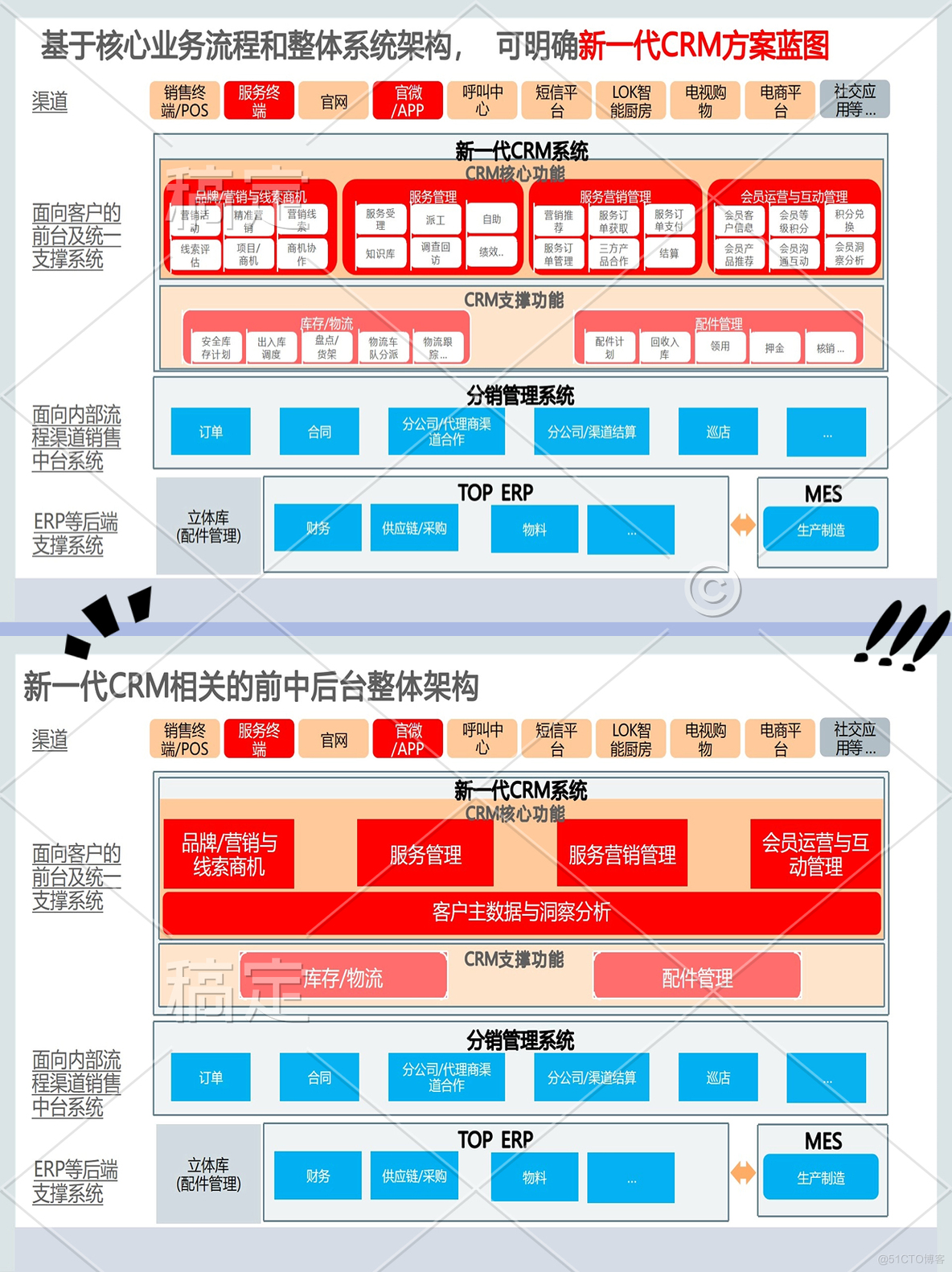 华为营销管理与客户关系管理CRM平台解决方案_客户关系管理_09