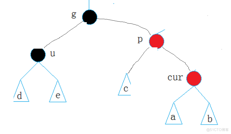 红黑树插入节点的模拟实现_父节点_56