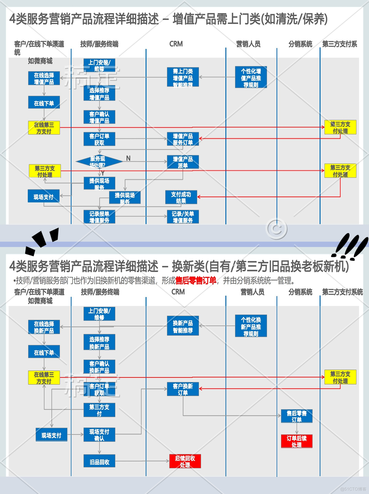 华为营销管理与客户关系管理CRM平台解决方案_客户关系管理_06