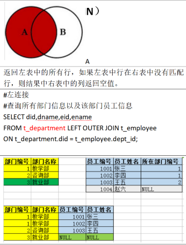 android contentprovider 联合查询 联合查询和连接查询_右连接_06