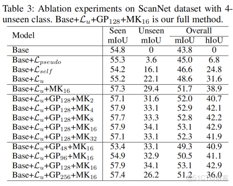 论文阅读：Zero-shot Point Cloud Segmentation by Transferring Geometric Primitives_点云_24