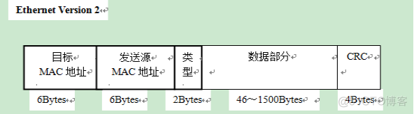 职场小白必备知识点-VLAN&TRUNK_数据_11