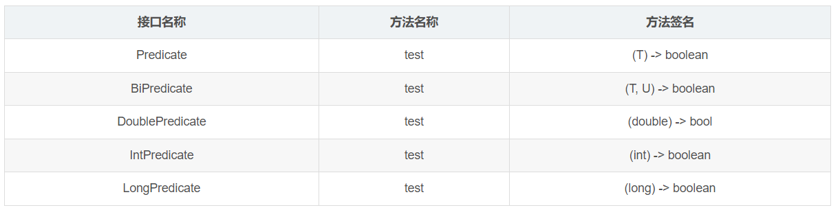 Java8之函数式接口及常用函数式接口_3d_07