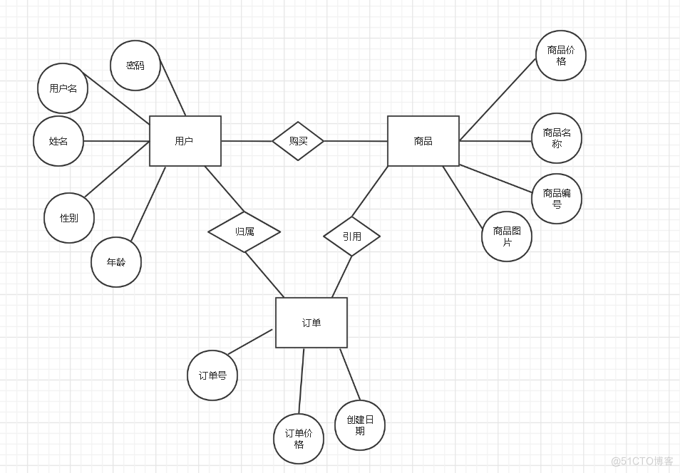 MySQL--函数与E-R图_MySQL函数