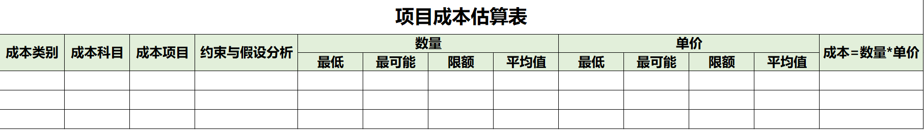 项目管理之如何估算项目工作成本_项目成本估算