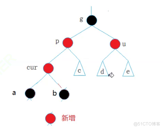 红黑树插入节点的模拟实现_子树_30