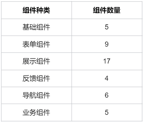 【开源三方库】Easyui：基于OpenAtom OpenHarmony ArkUI深度定制的组件框架-鸿蒙开发者社区