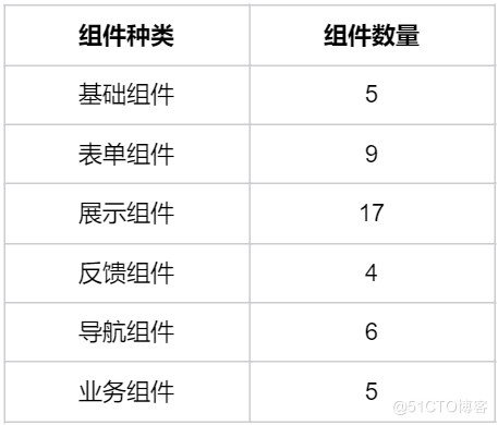 【开源三方库】Easyui：基于OpenAtom OpenHarmony ArkUI深度定制的组件框架-鸿蒙开发者社区