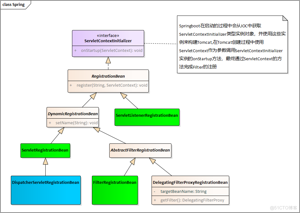 Spring Security使用基础_Spring_02