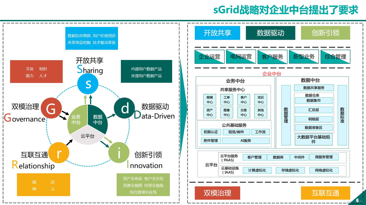 企业数据中台业务中台整体规划方案_微服务_05