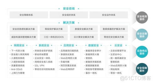 如何预防数据泄露？六步策略帮您打造企业信息安全壁垒_信息安全_03