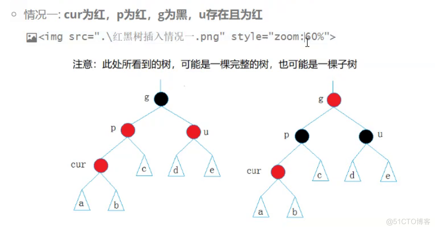 红黑树插入节点的模拟实现_红黑树_24