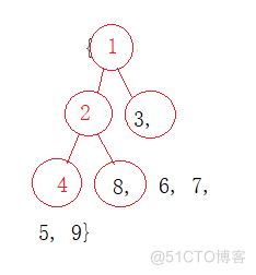 堆以及堆的应用--堆排序_数据结构_13