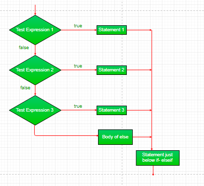 Java 中的决策（if、if-else、switch、break、continue、jump）_System_05