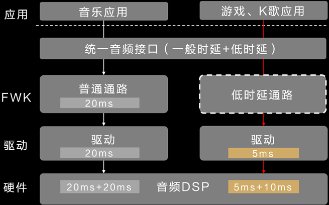 学习指南：如何快速上手媒体生态一致体验开发-鸿蒙开发者社区