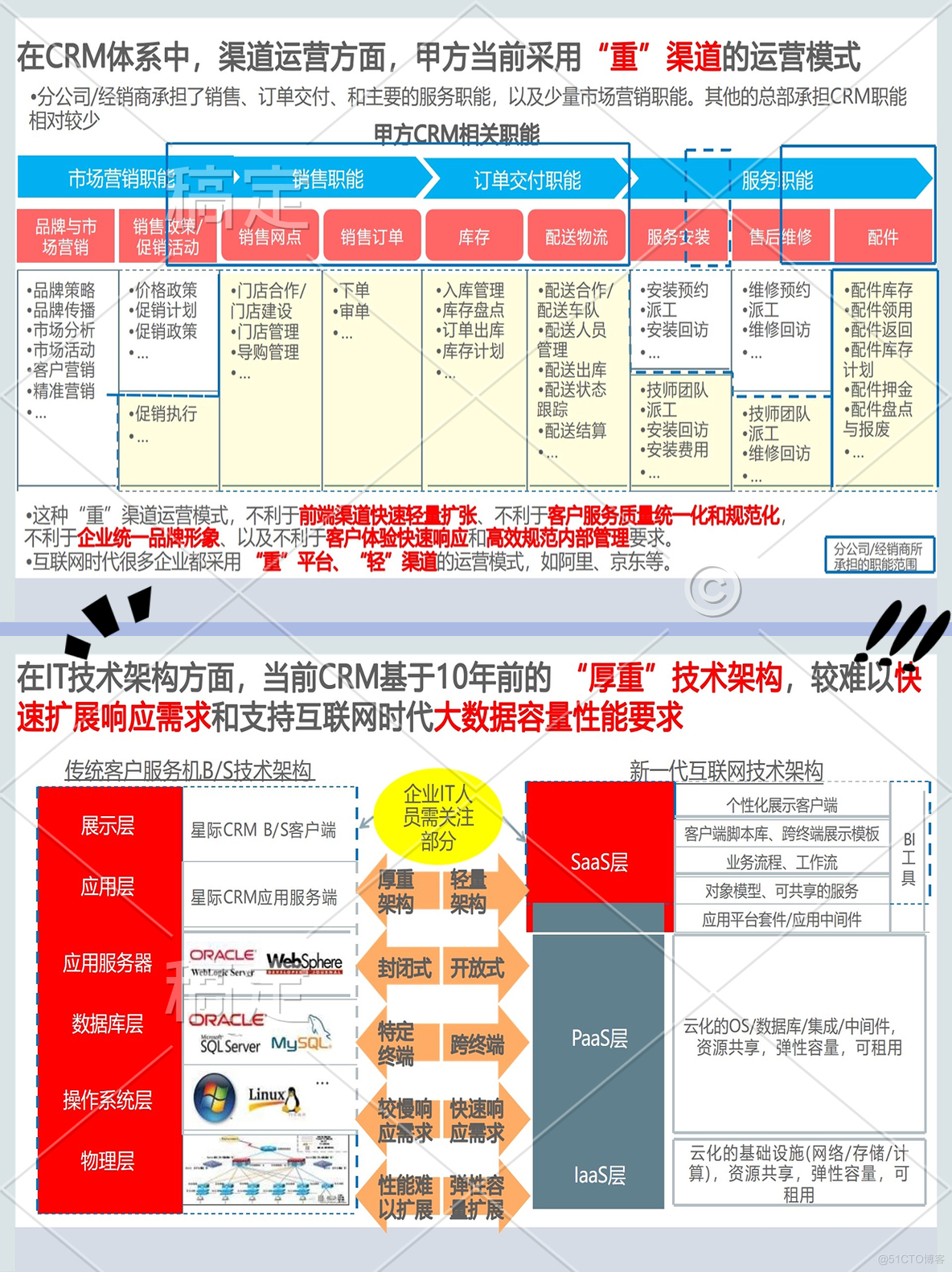 华为营销管理与客户关系管理CRM平台解决方案_CRM_04