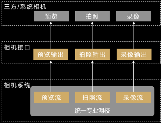 学习指南：如何快速上手媒体生态一致体验开发-鸿蒙开发者社区