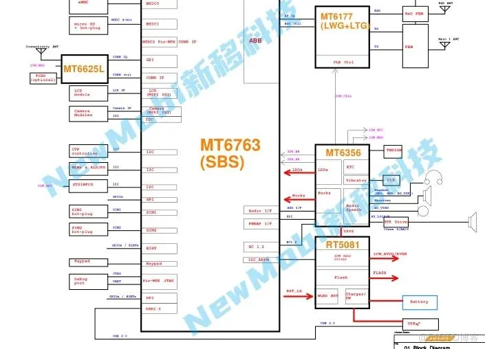 MTK联发科MT6762/MT6763/MT6765安卓核心板参数规格比较_安卓开发板_05