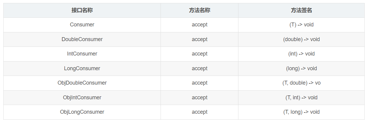 Java8之函数式接口及常用函数式接口_System_06