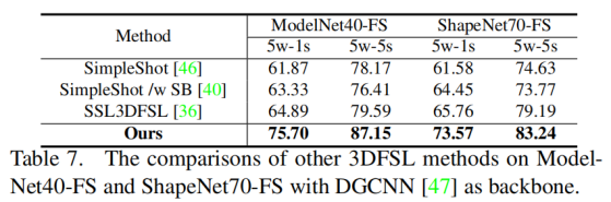 论文阅读：What Makes for Effective Few-shot Point Cloud Classification?_数据集_31