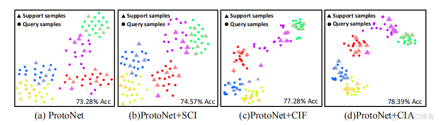 论文阅读：What Makes for Effective Few-shot Point Cloud Classification?_数据_32