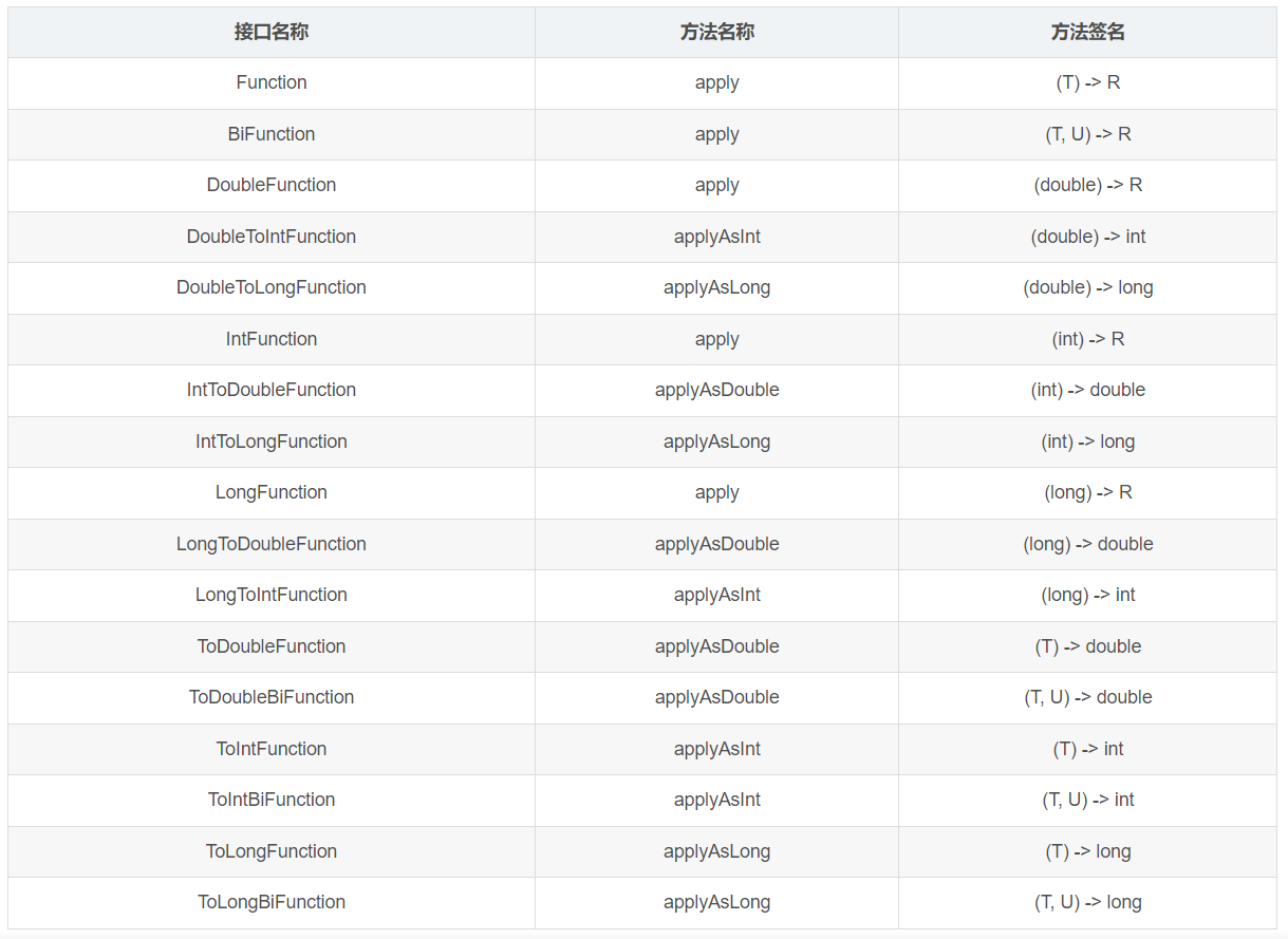 Java8之函数式接口及常用函数式接口_函数式接口_08