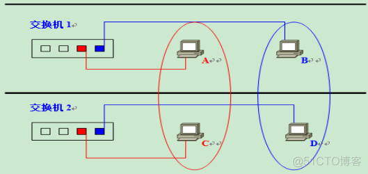 职场小白必备知识点-VLAN&TRUNK_数据帧_05