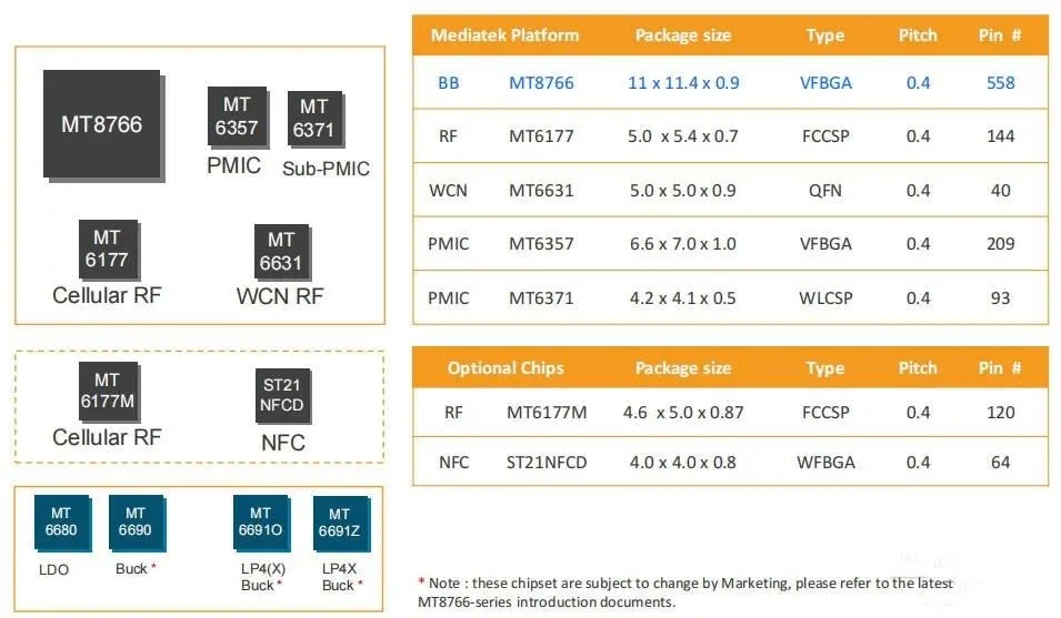 MTK联发科MT8766/MT8166安卓核心板性能参数对比_MTK平台