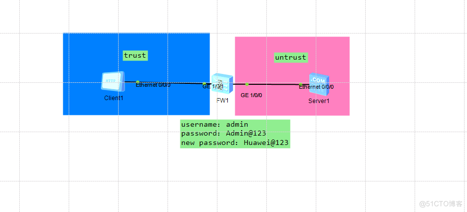 FIREWALL 配置_安全策略