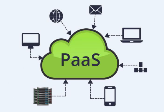 低代码PAAS加速推进企业数字化转型_数据_02