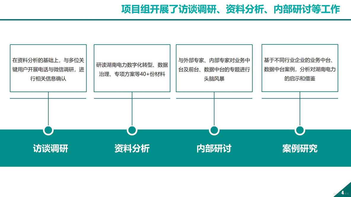 企业数据中台业务中台整体规划方案_业务架构_04