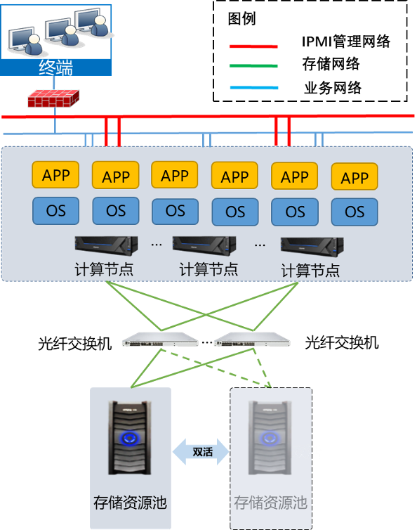 成都医学院：数据赋能，加速校园智慧化建设_虚拟化_02