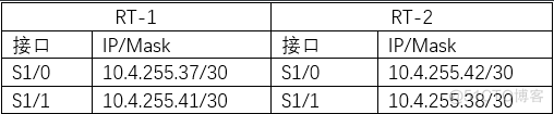 以太网链路封装（PPP）_双向认证_02