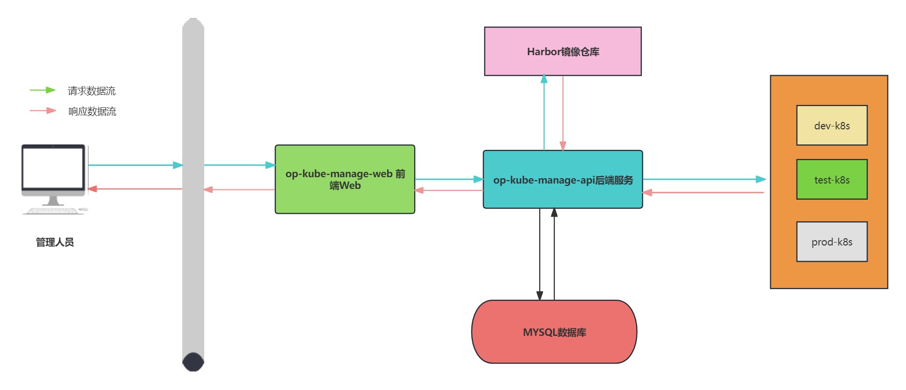 k8s管理平台课件架构图.jpg