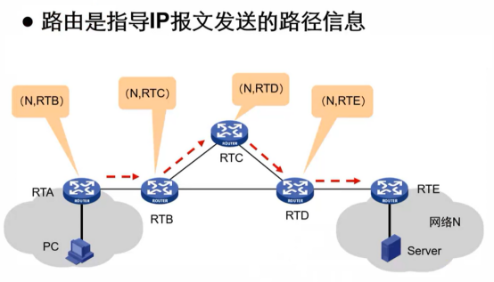 H3CNA-RS+——IP路由原理_H3C_02