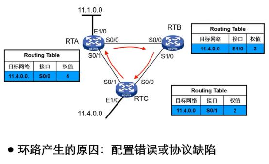 H3CNA-RS+——IP路由原理_IP_10