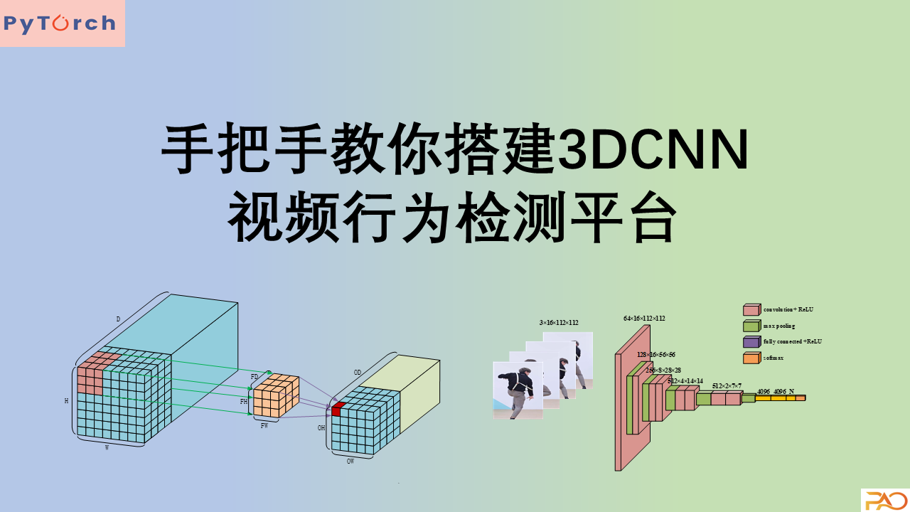 手把手教你搭建3DCNN视频行为检测平台