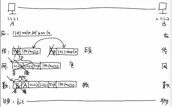 H3CNA-RS+——OSI参考模型和TCPIP参考模型_应用层