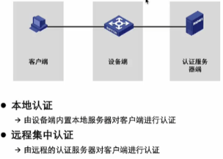 H3CNA-RS+——交换机端口安全技术和链路聚合_3c_02