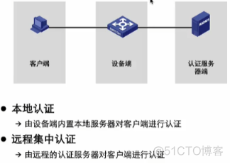 H3CNA-RS+——交换机端口安全技术和链路聚合_链路_02