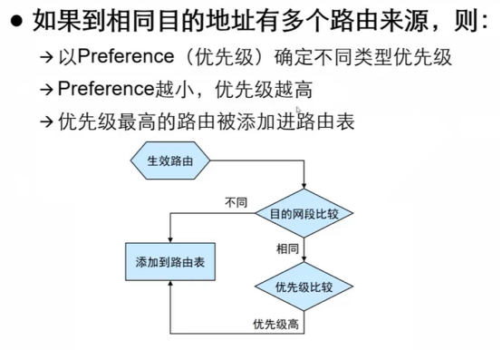 H3CNA-RS+——IP路由原理_H3C_08