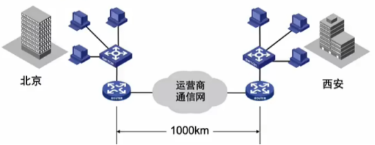 H3CNA-RS+——局域网和广域网基本原理_事实标准_05