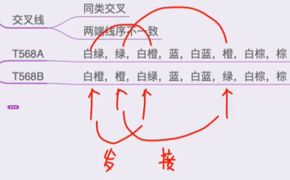 H3CNA-RS+——局域网和广域网基本原理_事实标准_03