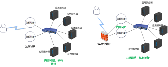 被他人错误解析域名到雷池 WAF网关的处理办法_nginx_02