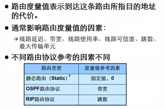 H3CNA-RS+——IP路由原理_H3C_07