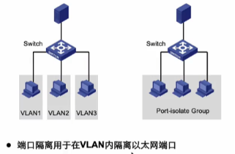 H3CNA-RS+——交换机端口安全技术和链路聚合_H3C_06