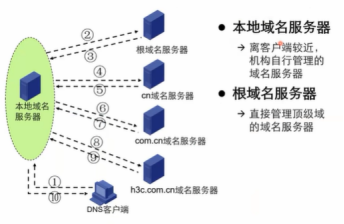 H3CNA-RS+——DNS_地址映射_08