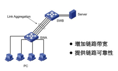 H3CNA-RS+——交换机端口安全技术和链路聚合_H3C_08