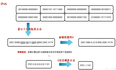 Java Socket网络编程​（一）基础知识（InetAddress、端口号及TCP/IP协议）