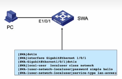 H3CNA-RS+——交换机端口安全技术和链路聚合_H3C_05